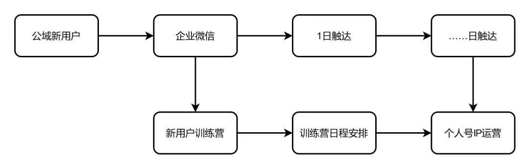 超级产品经理