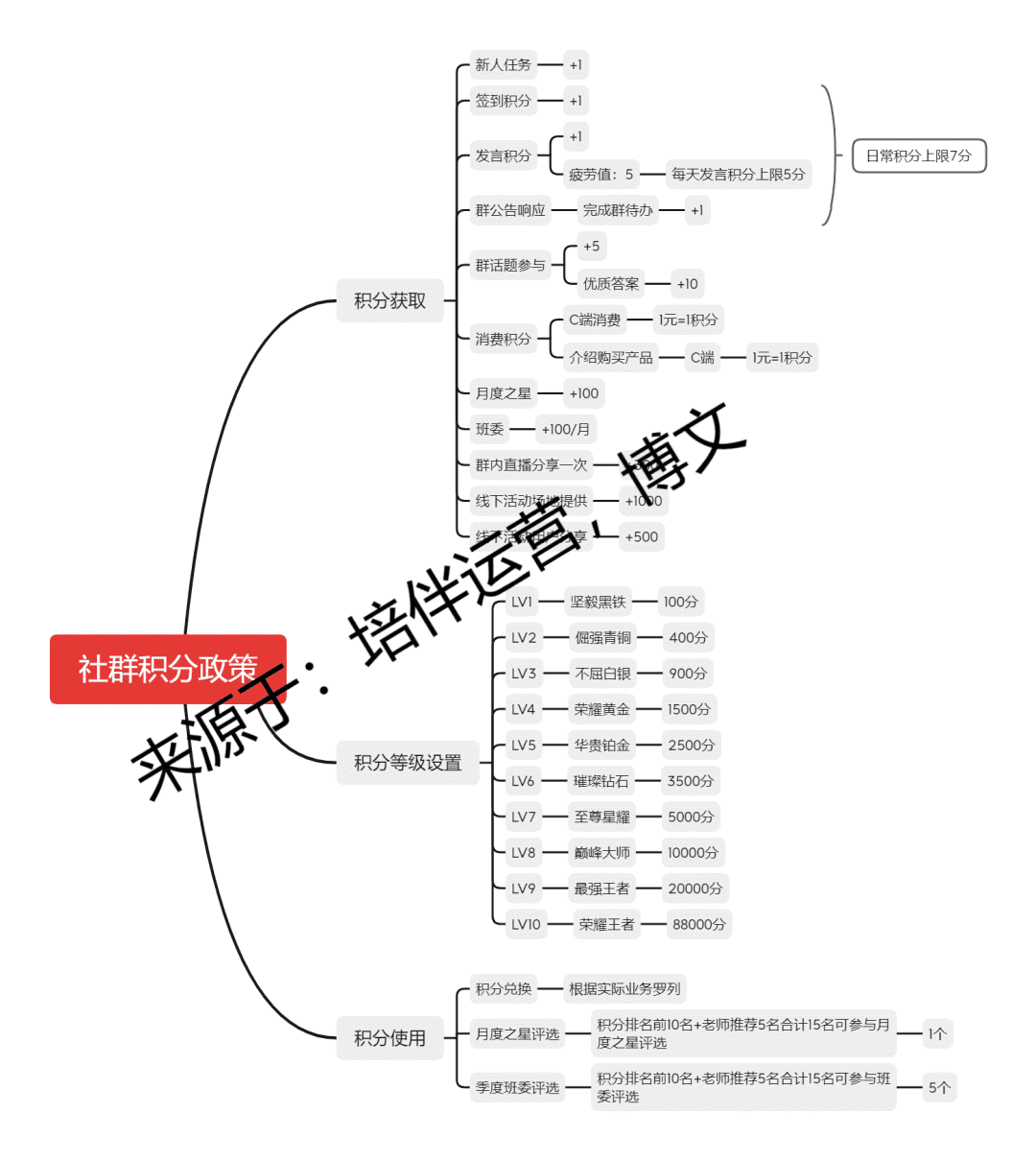 超级产品经理