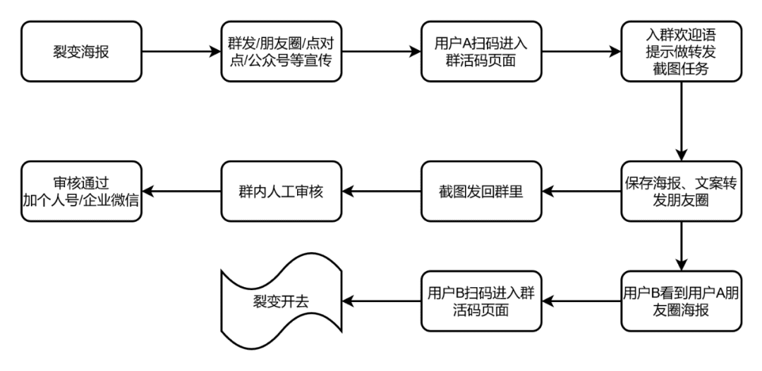 超级产品经理