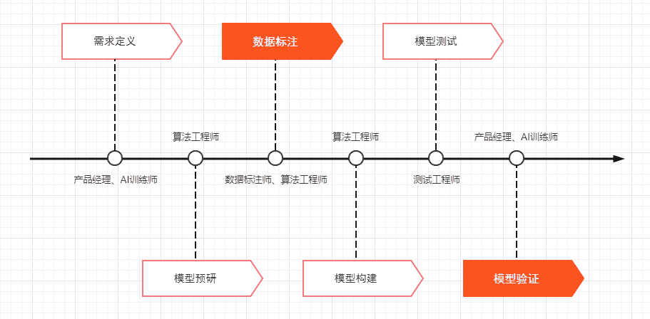 超级产品经理