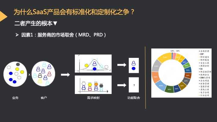 超级产品经理