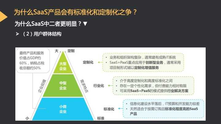 超级产品经理