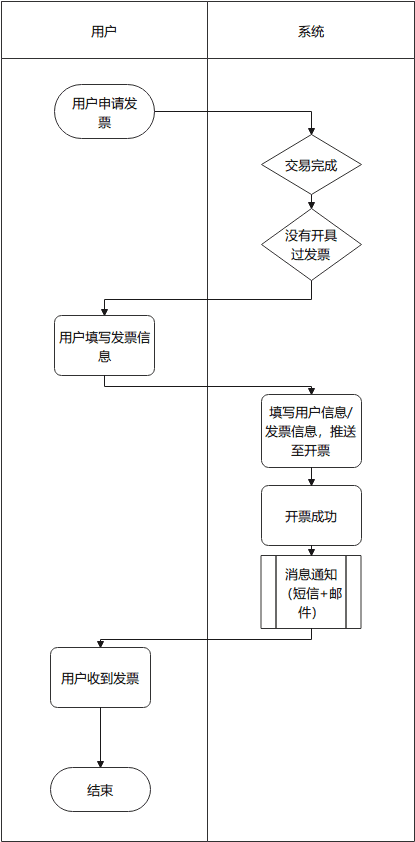 超级产品经理