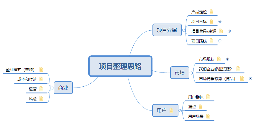 超级产品经理