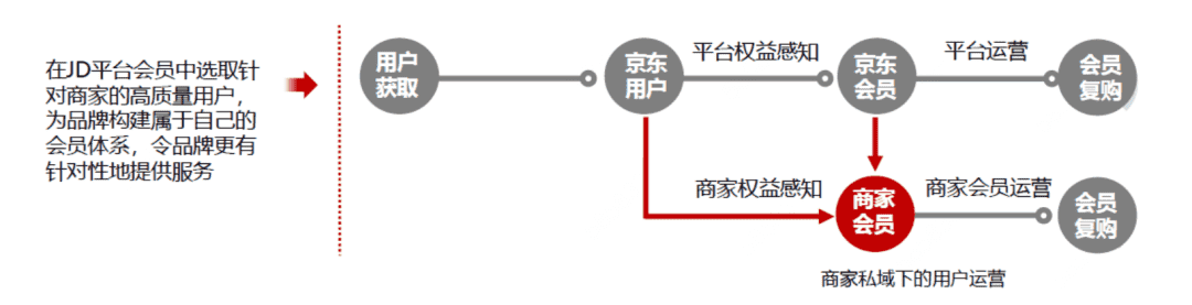 超级产品经理