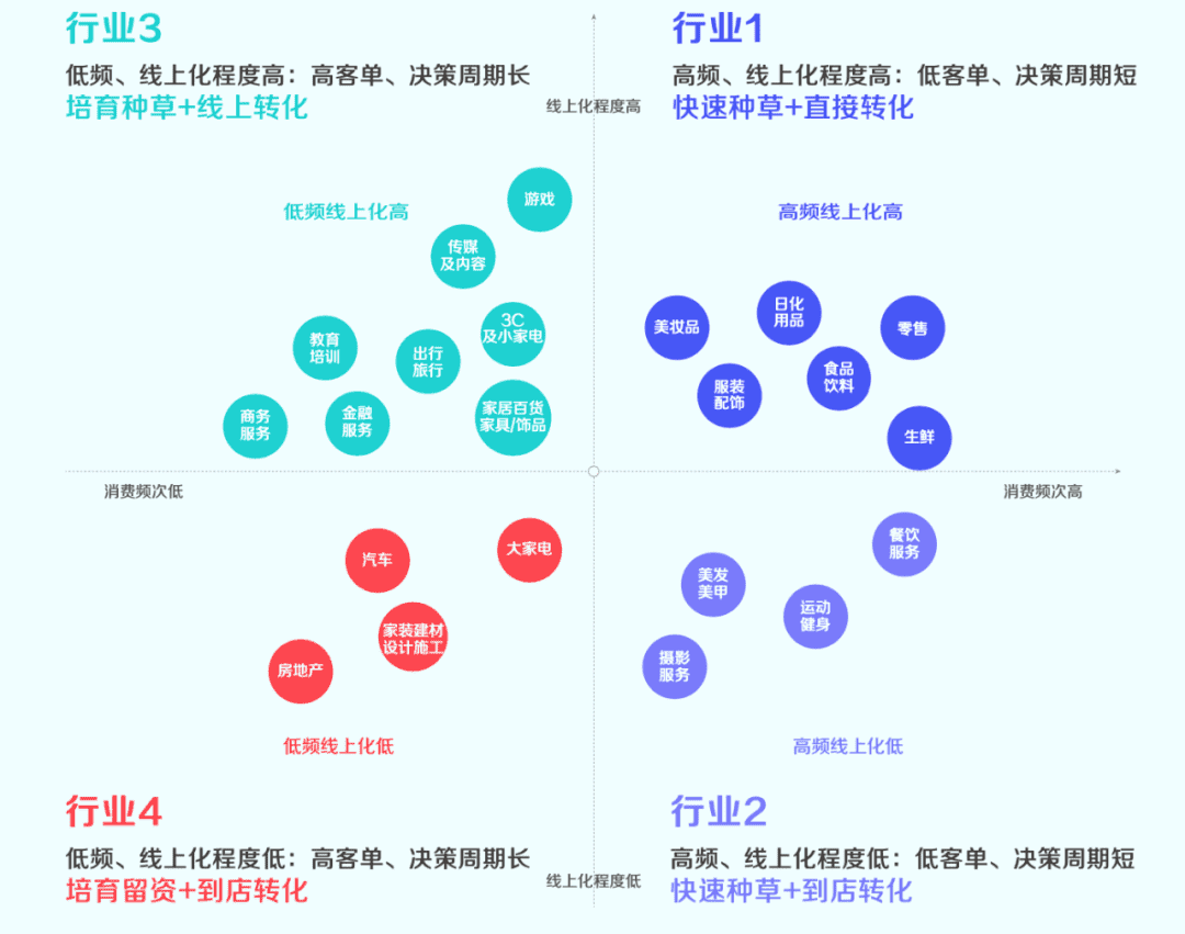 超级产品经理