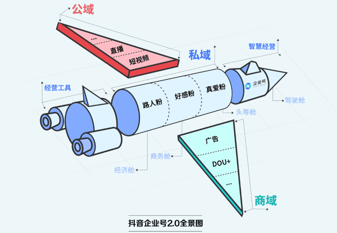 超级产品经理