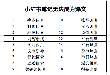 超级产品经理