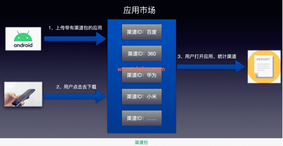 超级产品经理