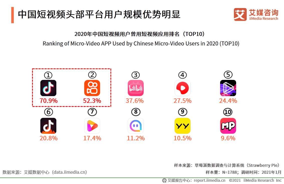 超级产品经理