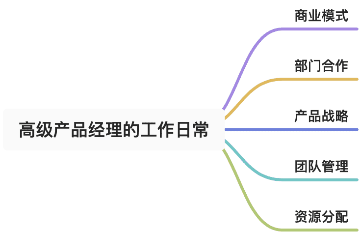 超级产品经理