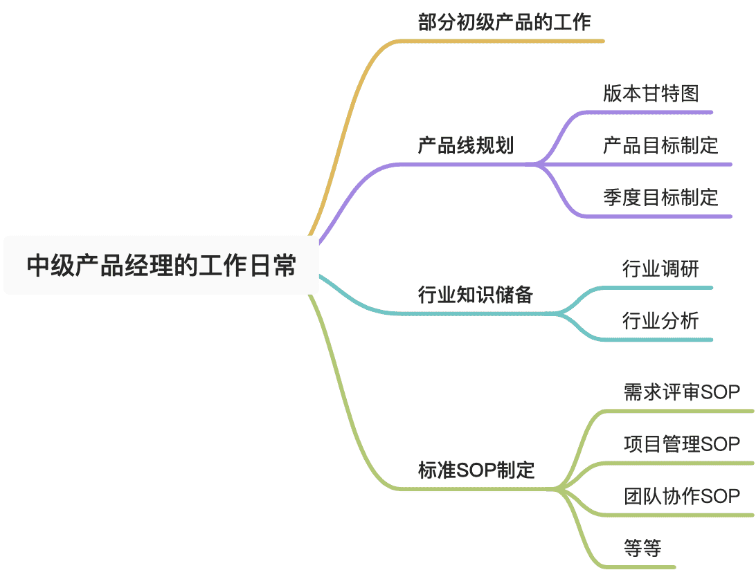 超级产品经理