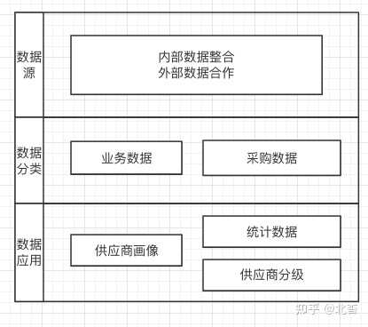 超级产品经理