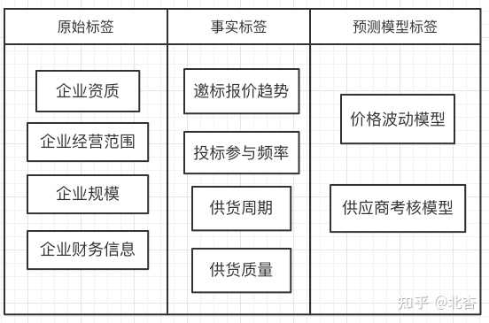 超级产品经理