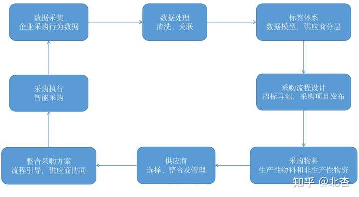 超级产品经理