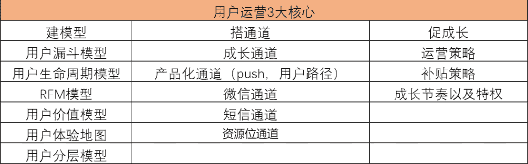 超级产品经理