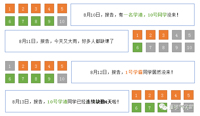 超级产品经理