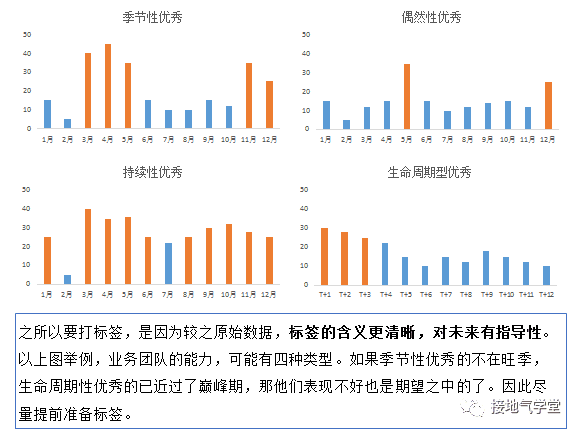 超级产品经理