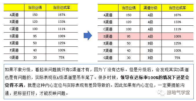 超级产品经理