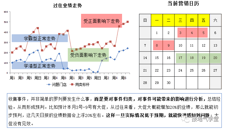 超级产品经理