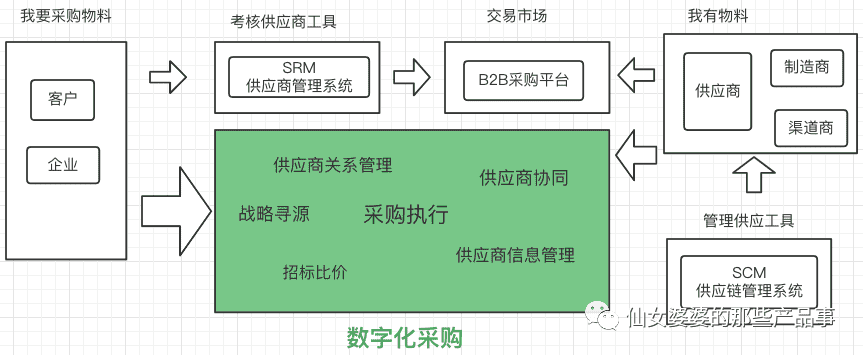 超级产品经理