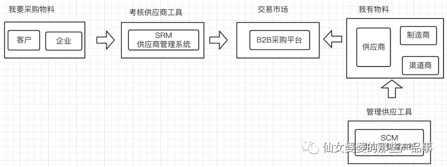 超级产品经理