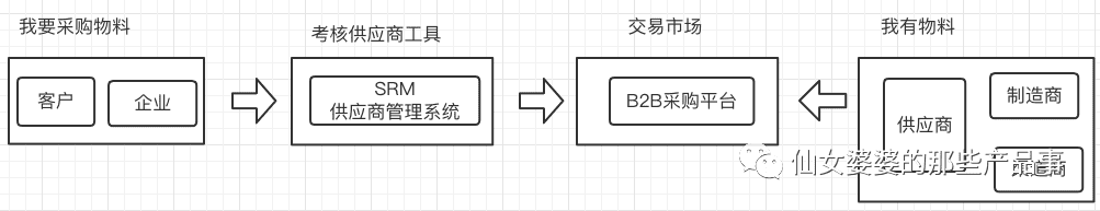 超级产品经理