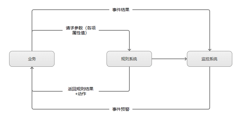 超级产品经理