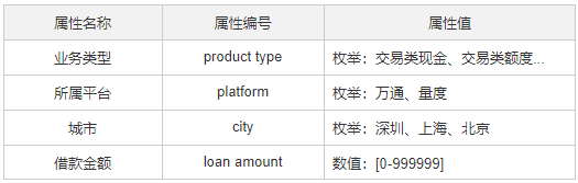 超级产品经理