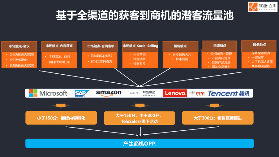 超级产品经理