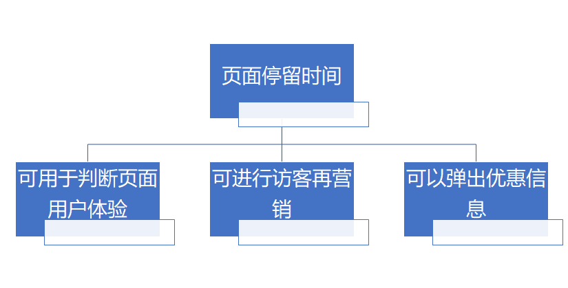 超级产品经理