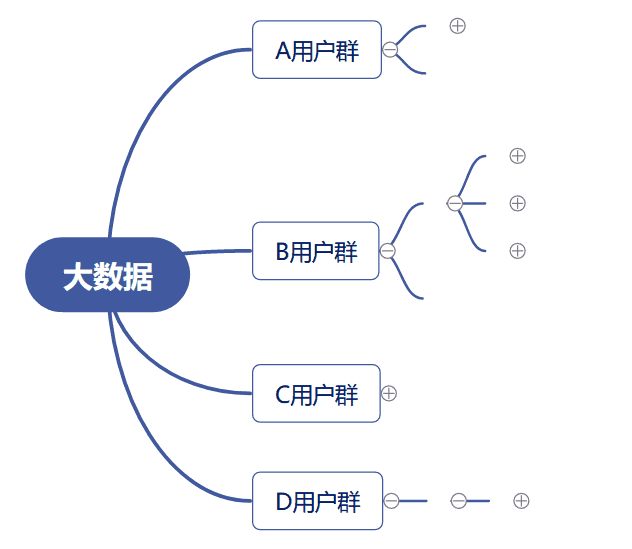 超级产品经理