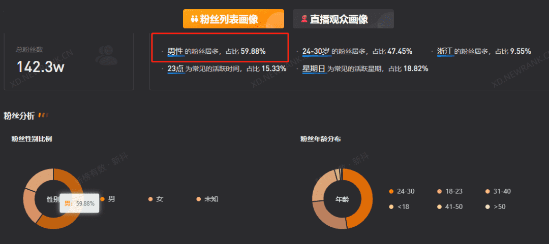 超级产品经理