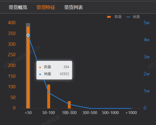 超级产品经理