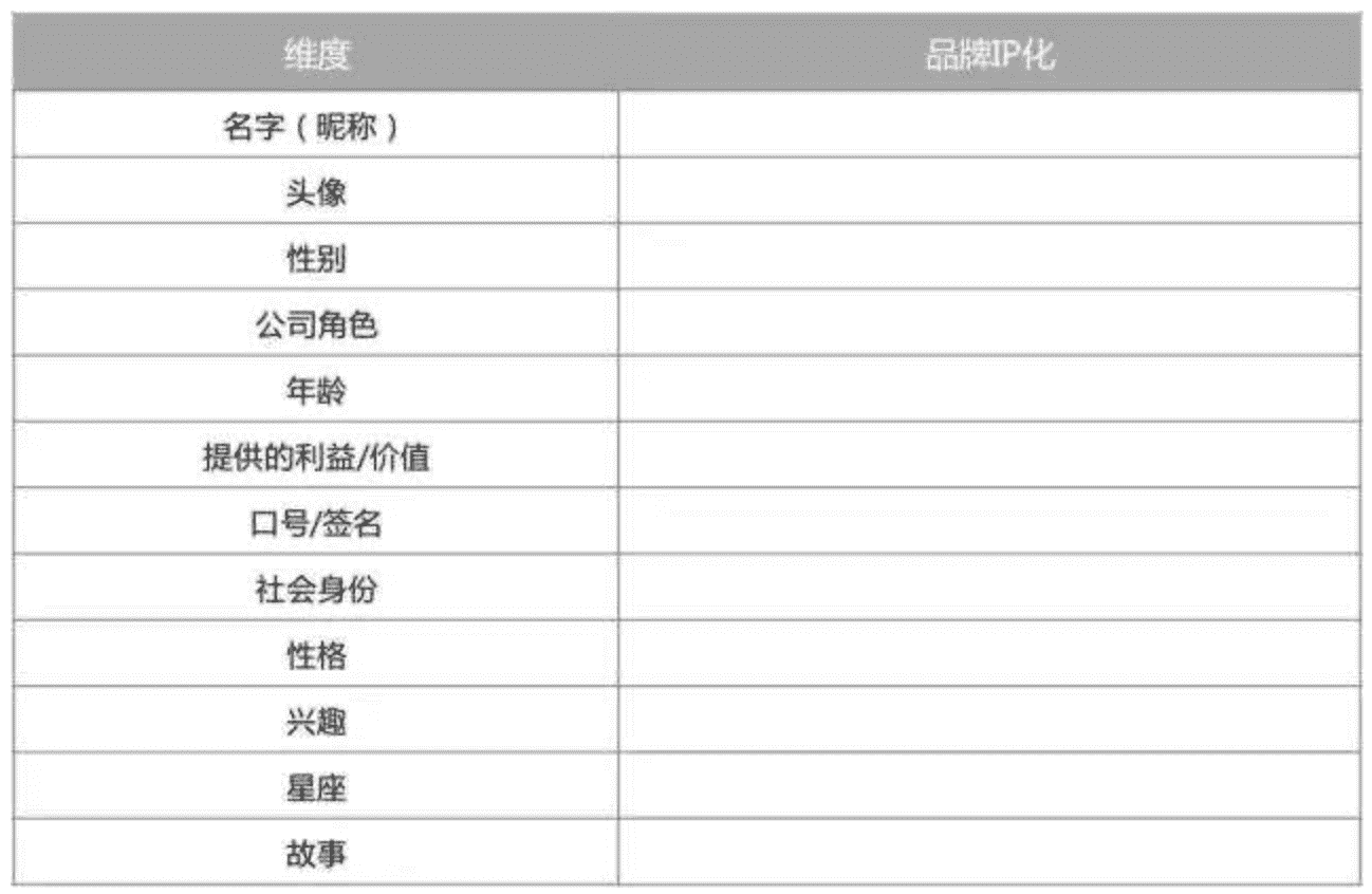 超级产品经理