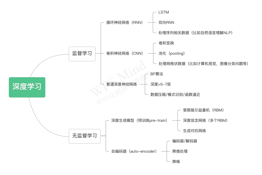 超级产品经理