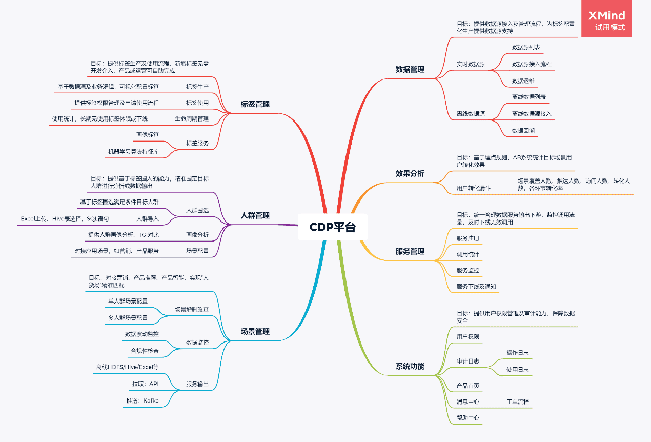 超级产品经理