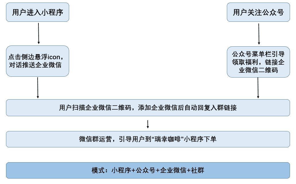 超级产品经理