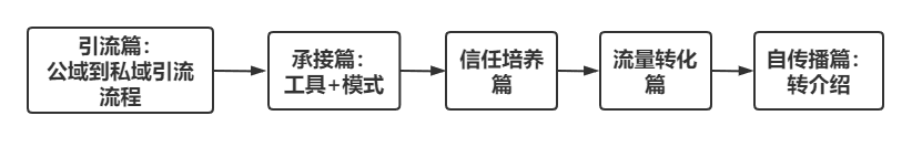 超级产品经理