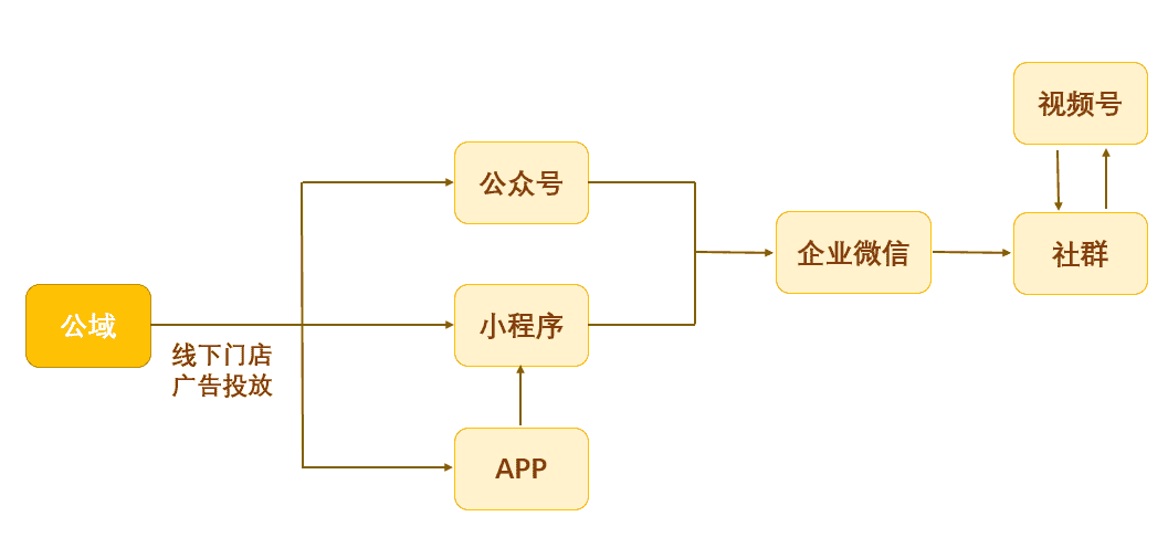 超级产品经理