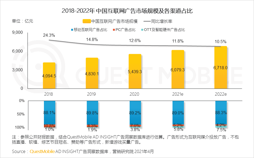 超级产品经理