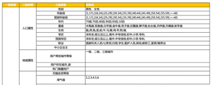 超级产品经理