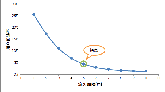 超级产品经理