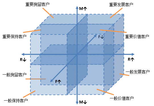 超级产品经理