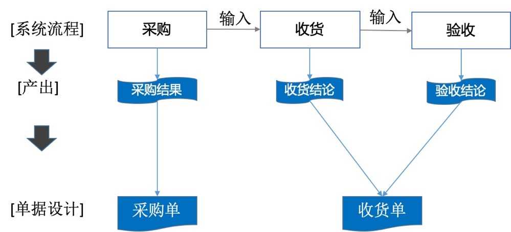 超级产品经理