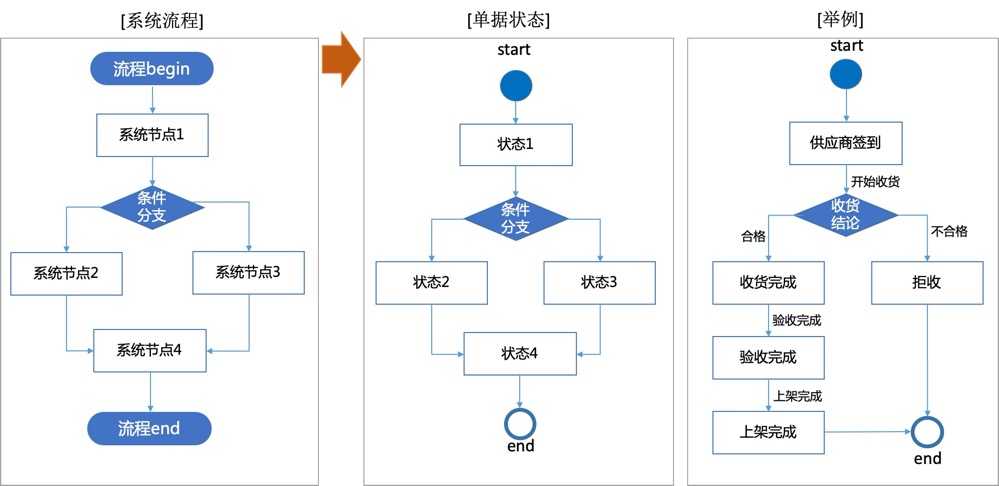 超级产品经理