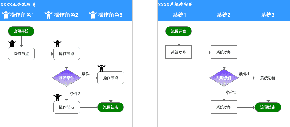 超级产品经理