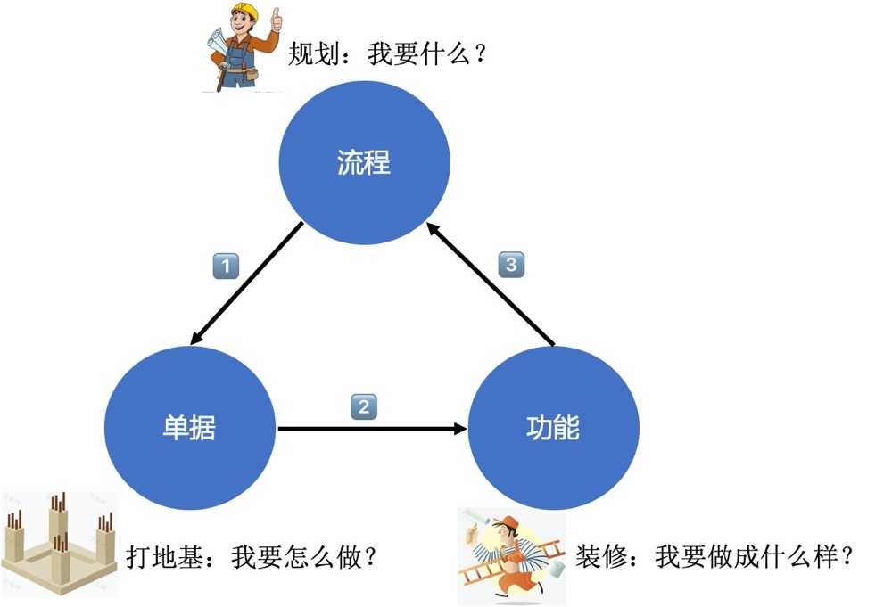 超级产品经理