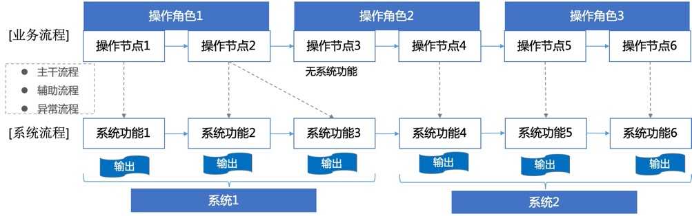 超级产品经理