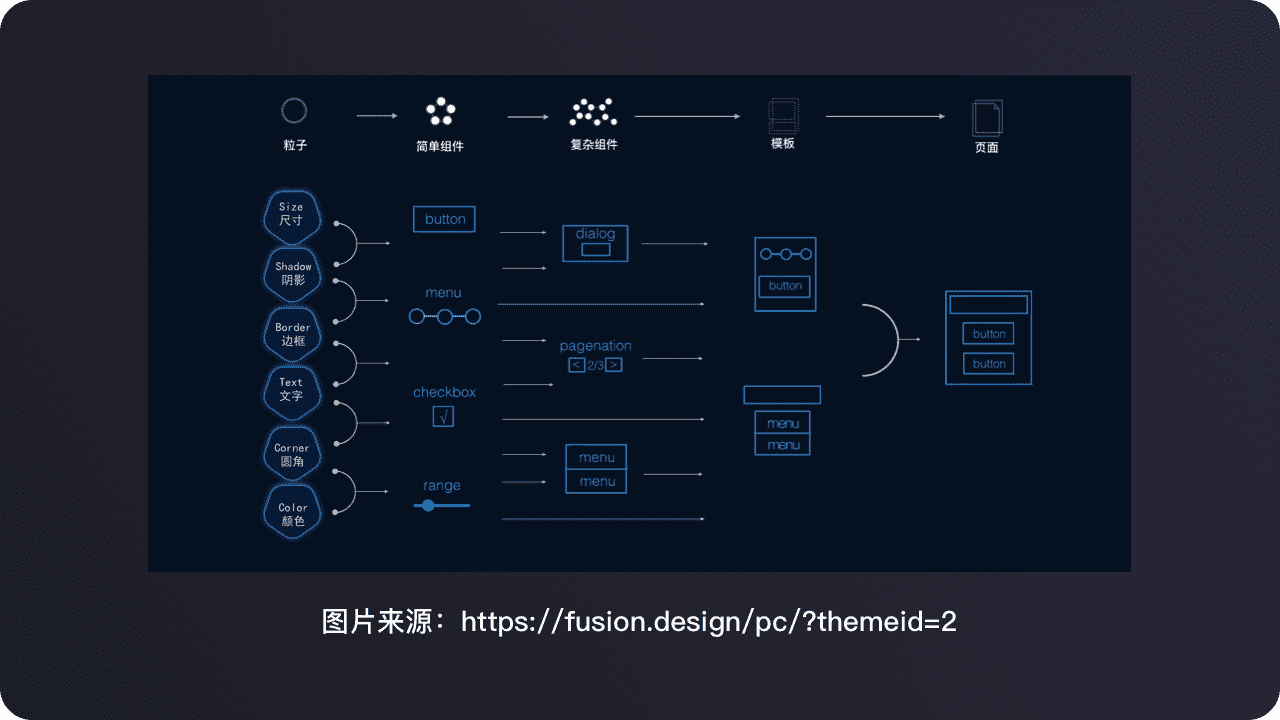 超级产品经理